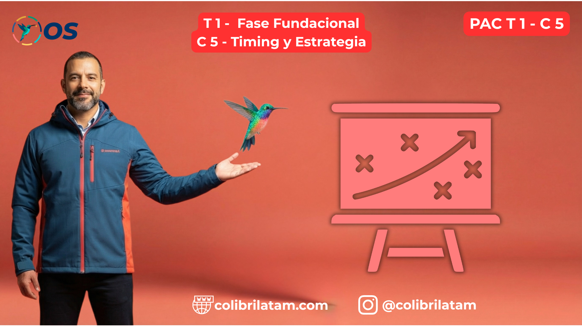 Portada PAC T1-C5 · Timing y Estrategia